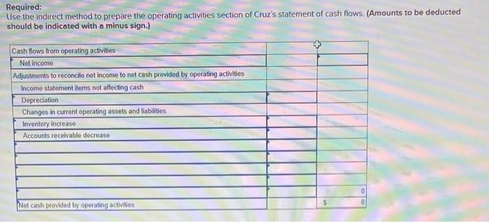 net Inventory Prepaid expenses Total current assets Furniture Accumulated depreciation-Furniture Total assets