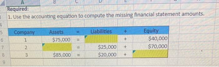 Required: 1. Use the accounting equation to compute the missing financial statement