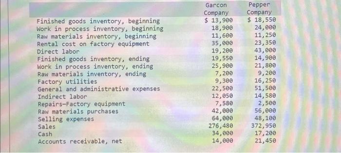 Finished goods inventory, beginning Work in process inventory, beginning Raw materials inventory,