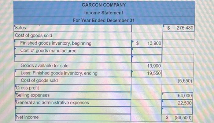 beginning Rental cost on factory equipment Direct labor Garcon Company $ 13,900