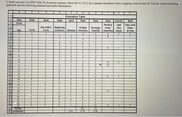 2. Redo exercise 2 in HW5 ((M, N) inventory system), where M-11,