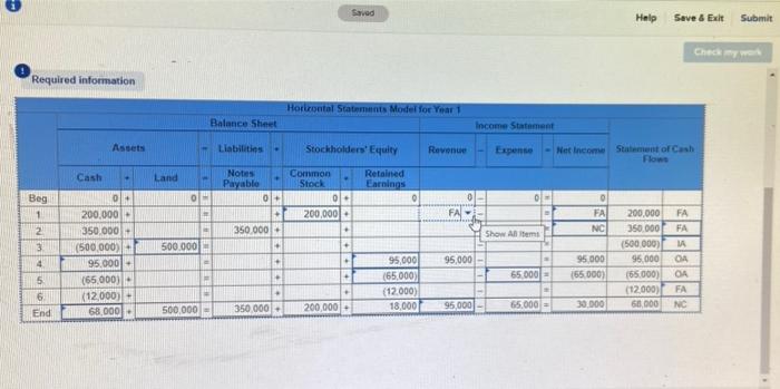 the questions displayed below] The following horizontal financial statements model shows the