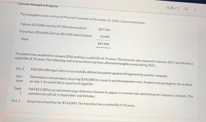 Current Attempt in Progress The intangible assets section of Pharoah Company at
