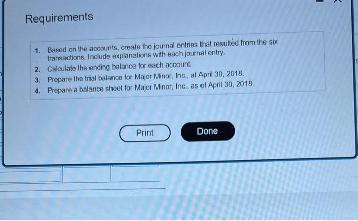 a mobile DJ business named Major Minor, Inc., on April 1, 2018