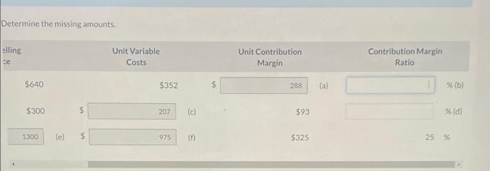 Determine the missing amounts. elling te $640 $300 1300 A (e) SA