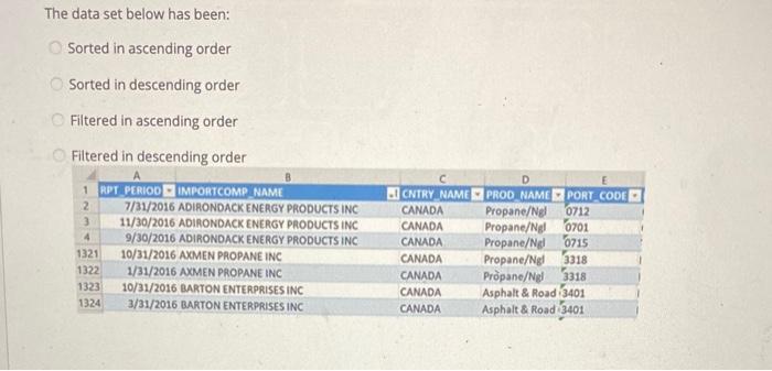 The data set below has been: Sorted in ascending order Sorted in