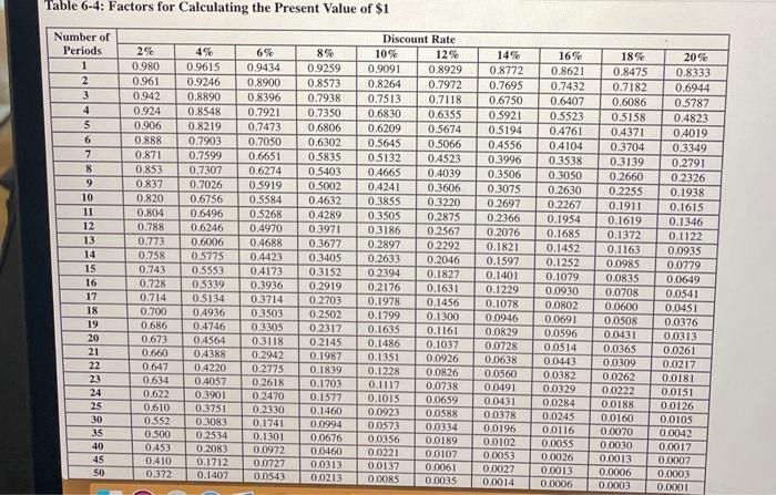 14% stated rate bonds when market interest rates were 12%. The bonds