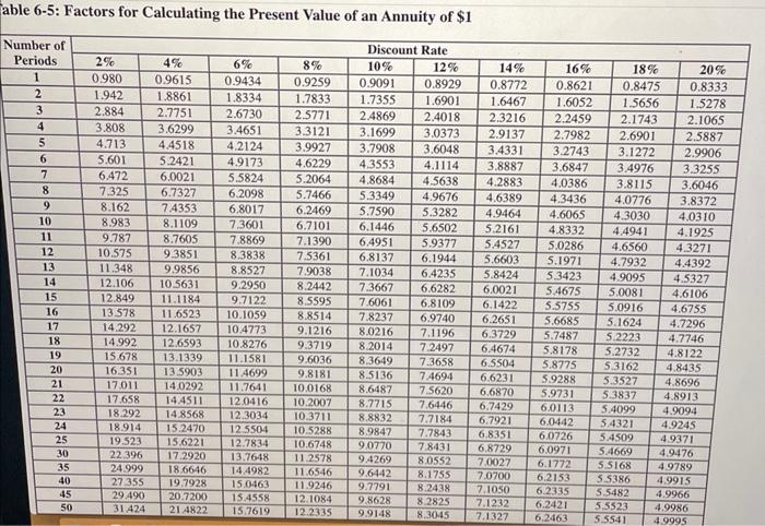 pay semiannual interest each June 30 and December 31 and mature on