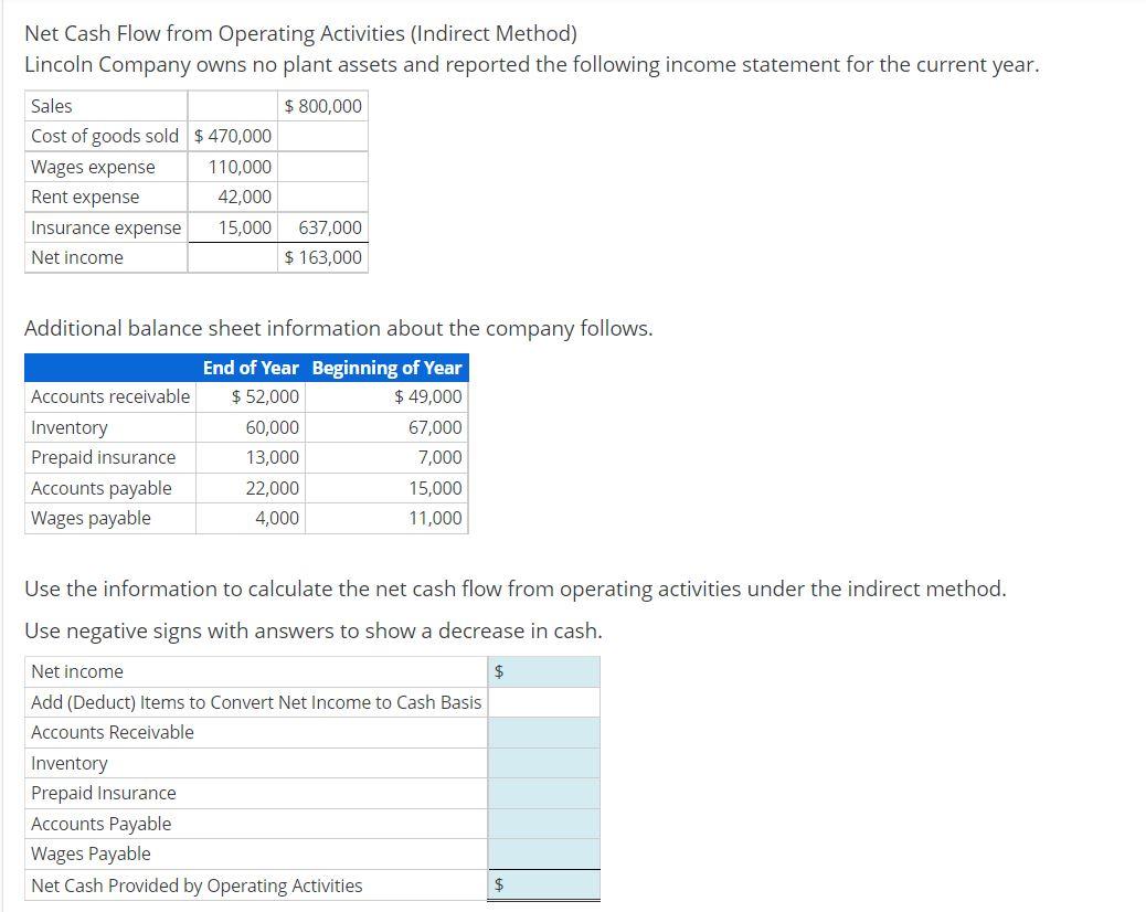 Net Cash Flow from Operating Activities (Indirect Method) Lincoln Company owns no