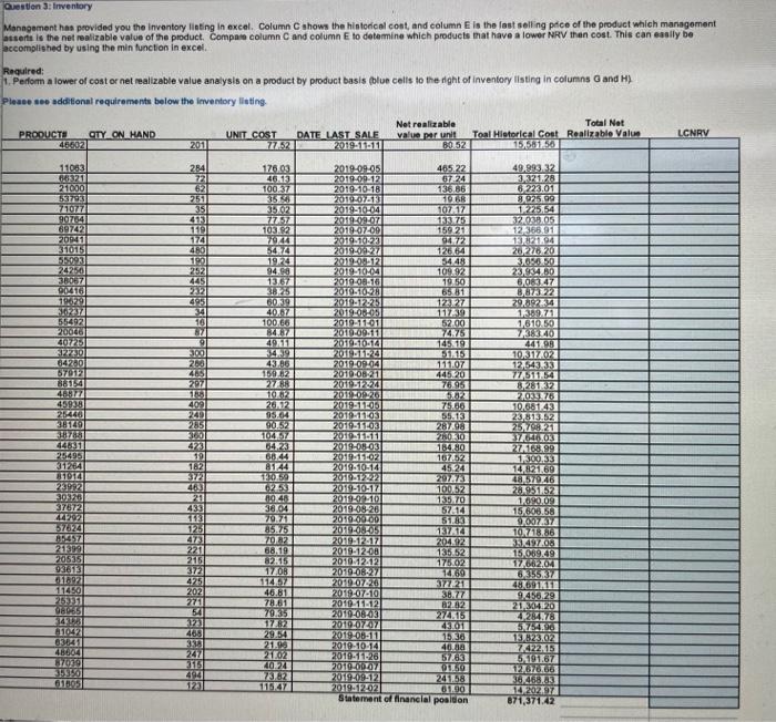 Column C shows the historical cost, and column E is the last