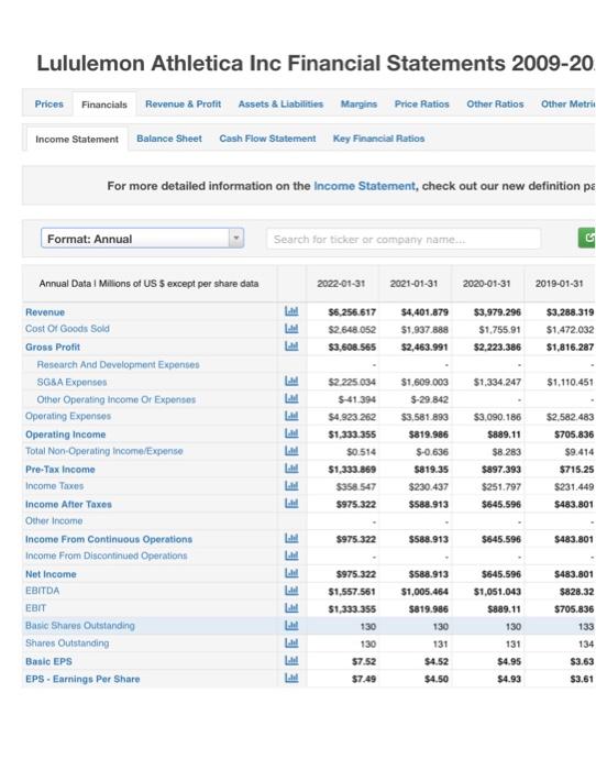 the debt-to-equity ratio, and the earnings per share (EPS) ratio for your