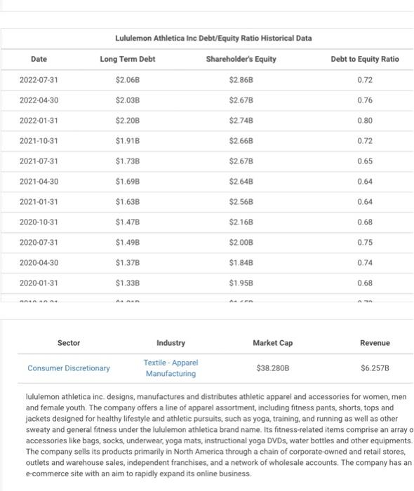 the current year ratio vs the prior year vs the prior year