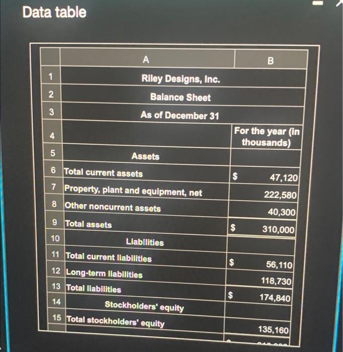 balance sheet. (Round percents to two decimal places.) (Click the icon to