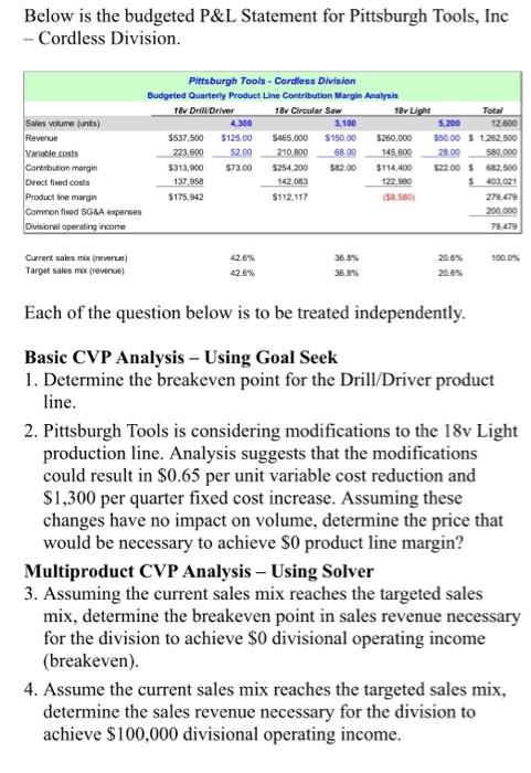 Below is the budgeted P&L Statement for Pittsburgh Tools, Inc - Cordless