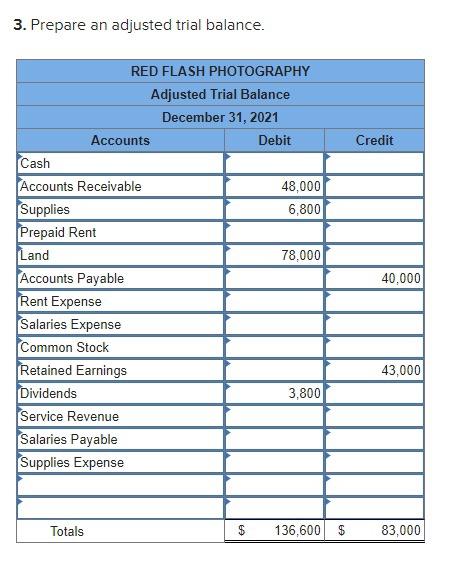 balance, financial statements, and closing entries (LO3-3, 3-4, 3-5, 3-6, 3-7) [The