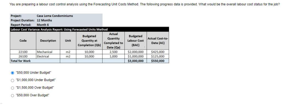 You are preparing a labour cost control analysis using the Forecasting Unit