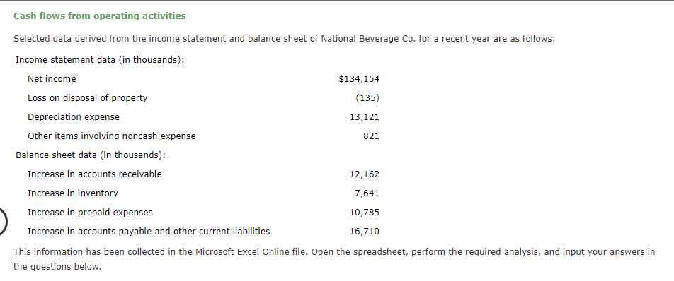 Cash flows from operating activities Selected data derived from the income statement