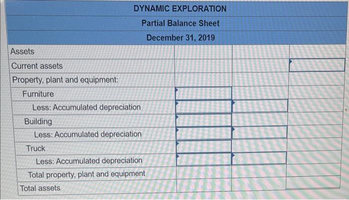 of $918,800 and total accumulated depreciation of $394,377 as detailed in the