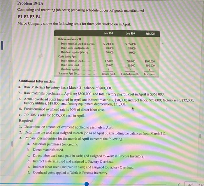 Problem 19-2A Computing and recording job costs; preparing schedule of cost of