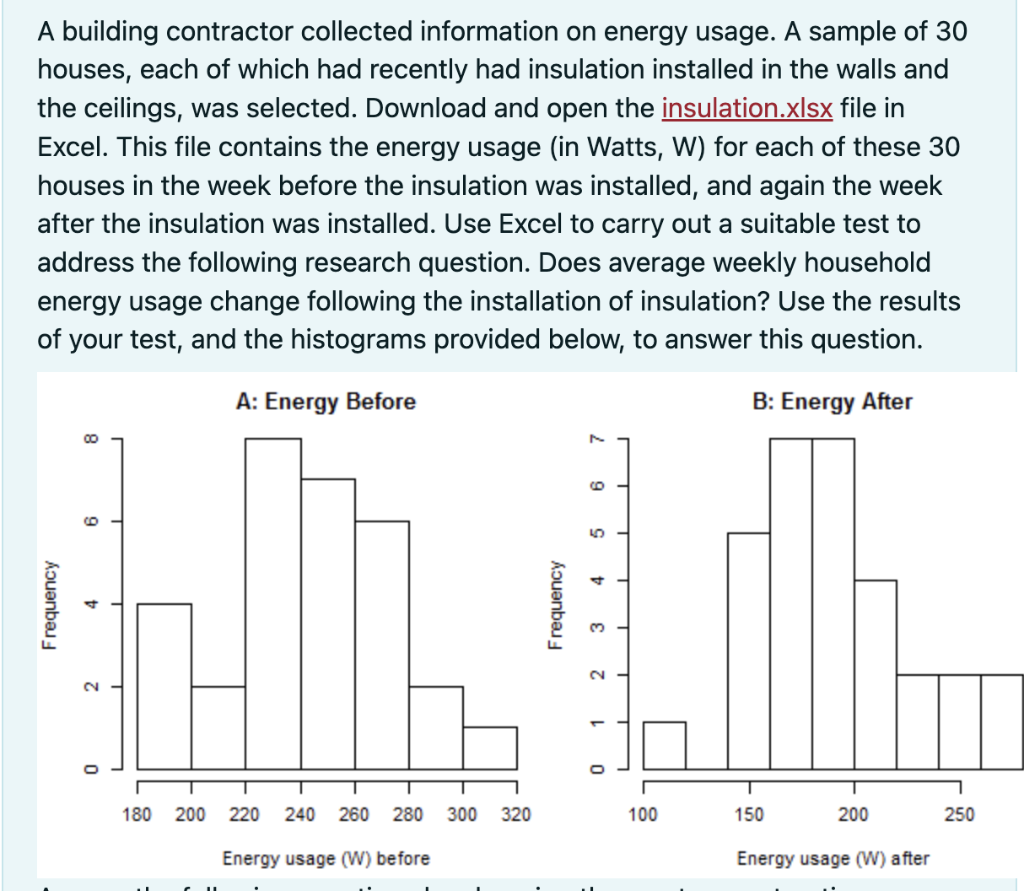 0 Frequency 2 4 A building contractor collected information on energy usage.