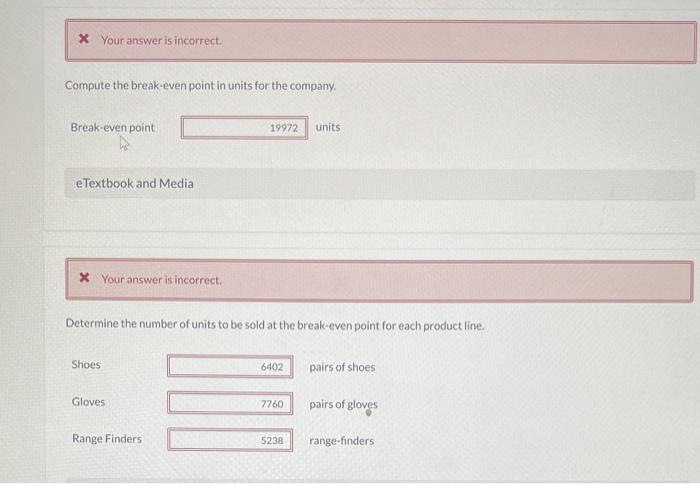 a laser-guided range-finder that measures distance. Shown below are unit cost and