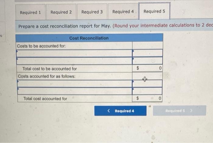 100% complete; conversion 90% complete Pounds started into production during May Pounds