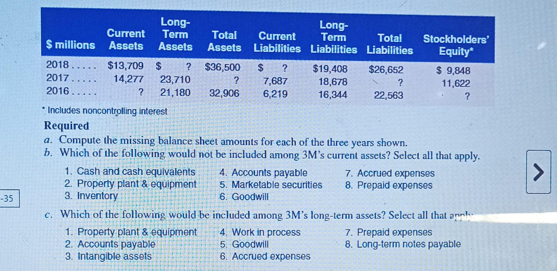 Long- Long- Current $ millions Assets 2018..... $13,709 $ ? Term Assets