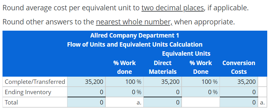 operations (January 2016,, Allred Company's Department 1 incurred charges of $240,000 for
