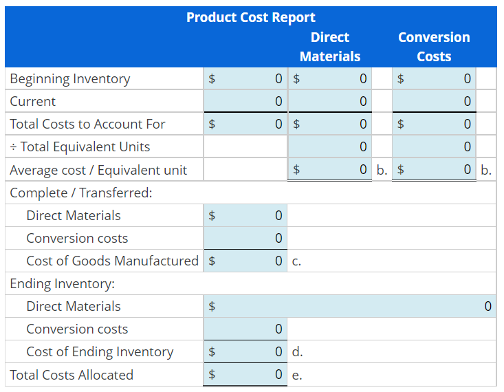 direct materials (40,000 units), $66,000 for direct labor, and $116,000 for manufacturing