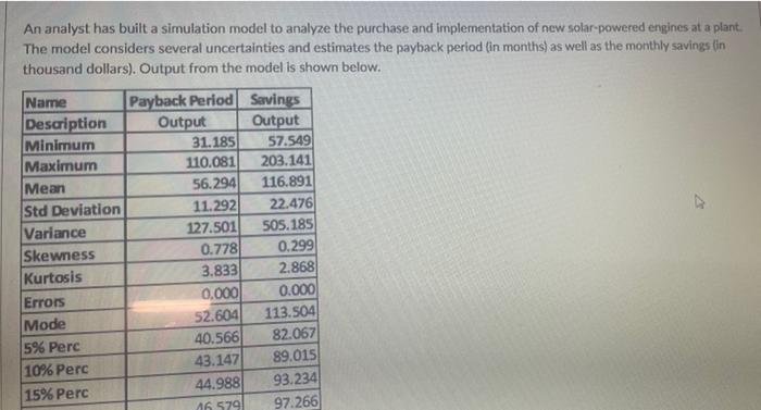 An analyst has built a simulation model to analyze the purchase and