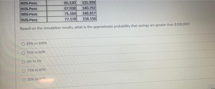 uncertainties and estimates the payback period (in months) as well as the