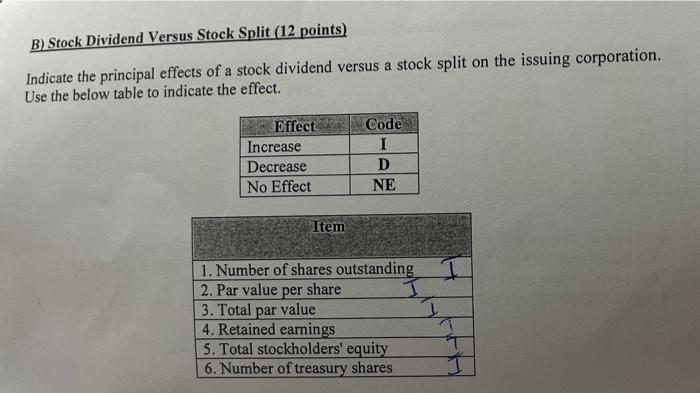 B) Stock Dividend Versus Stock Split (12 points) Indicate the principal effects
