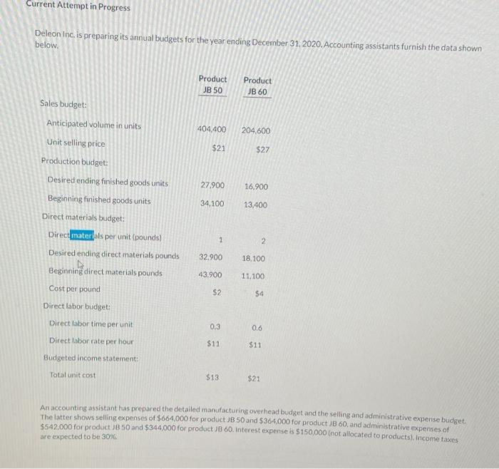 Current Attempt in Progress Deleon Inc. is preparing its annual budgets for