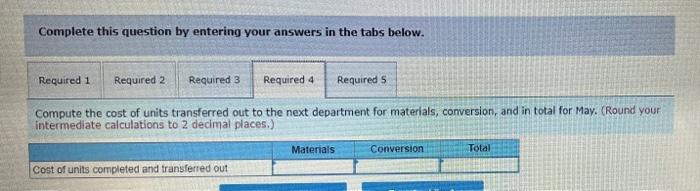 complete; conversion 90% complete Pounds started into production during May Pounds completed