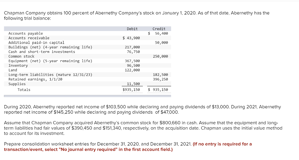 Chapman Company obtains 100 percent of Abernethy Company's stock on January 1,