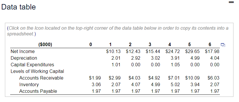 Data table (Click on the Icon located on the top-right corner of