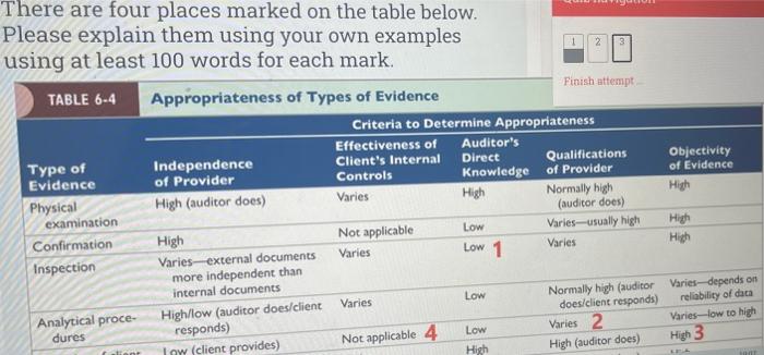 There are four places marked on the table below. Please explain them
