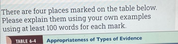 using your own examples using at least 100 words for each mark.