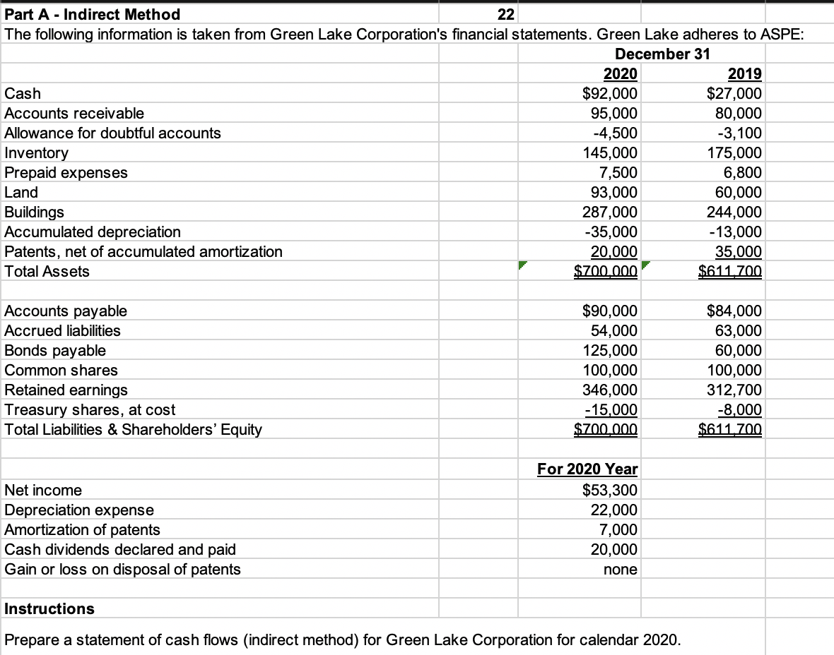 Part A - Indirect Method 22 The following information is taken from