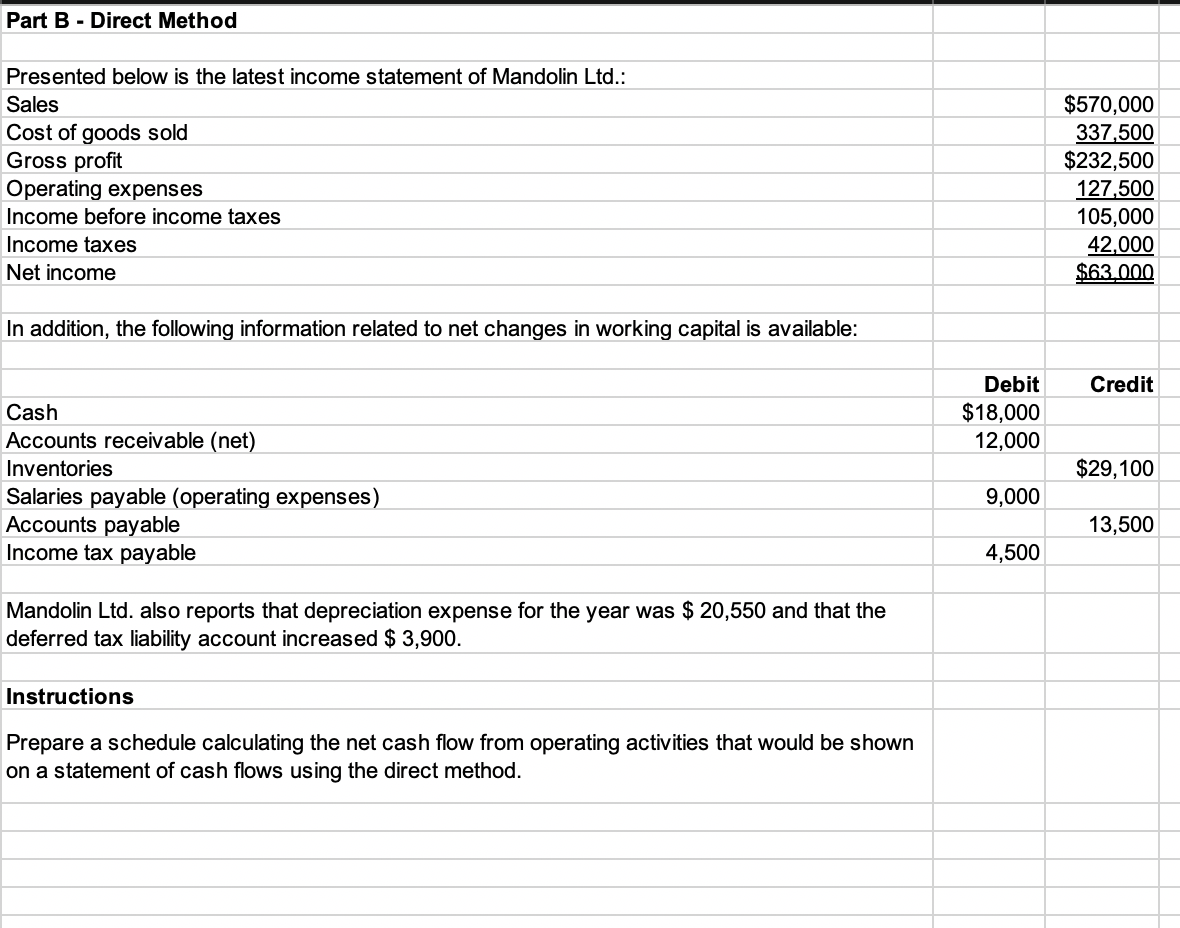 Part B - Direct Method Presented below is the latest income statement