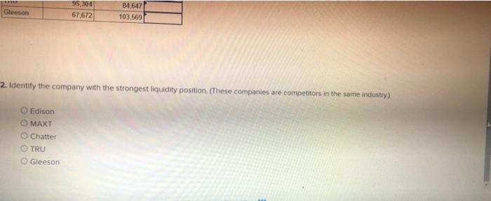 Calculate the current ratio for each of the following companies (Round your