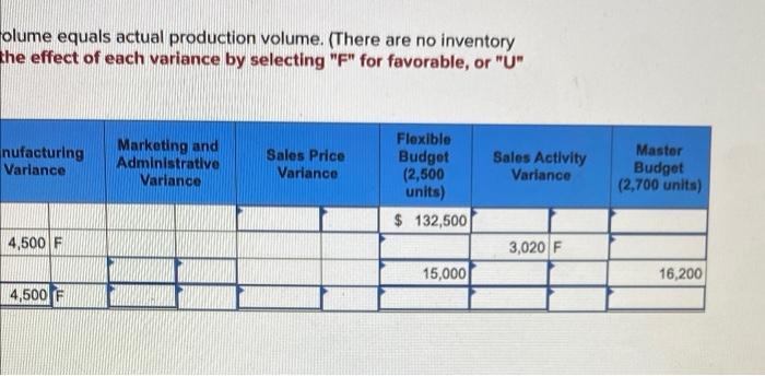 actual sales volume equals actual production volume. (There are no inventory hanges)
