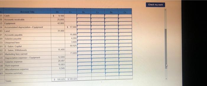 LO P2, P3 The adjusted trial balance for Salon Marketing Co. follows.
