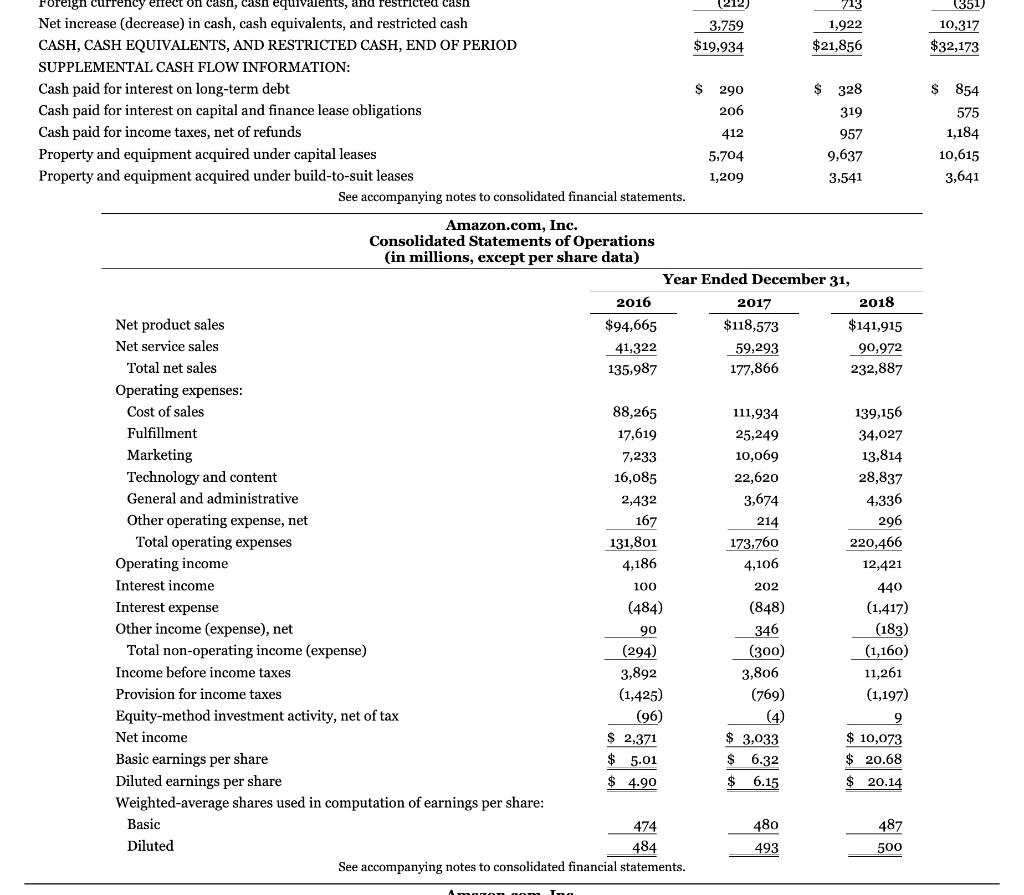 are presented in Appendix E. Click here to view Appendix E. The