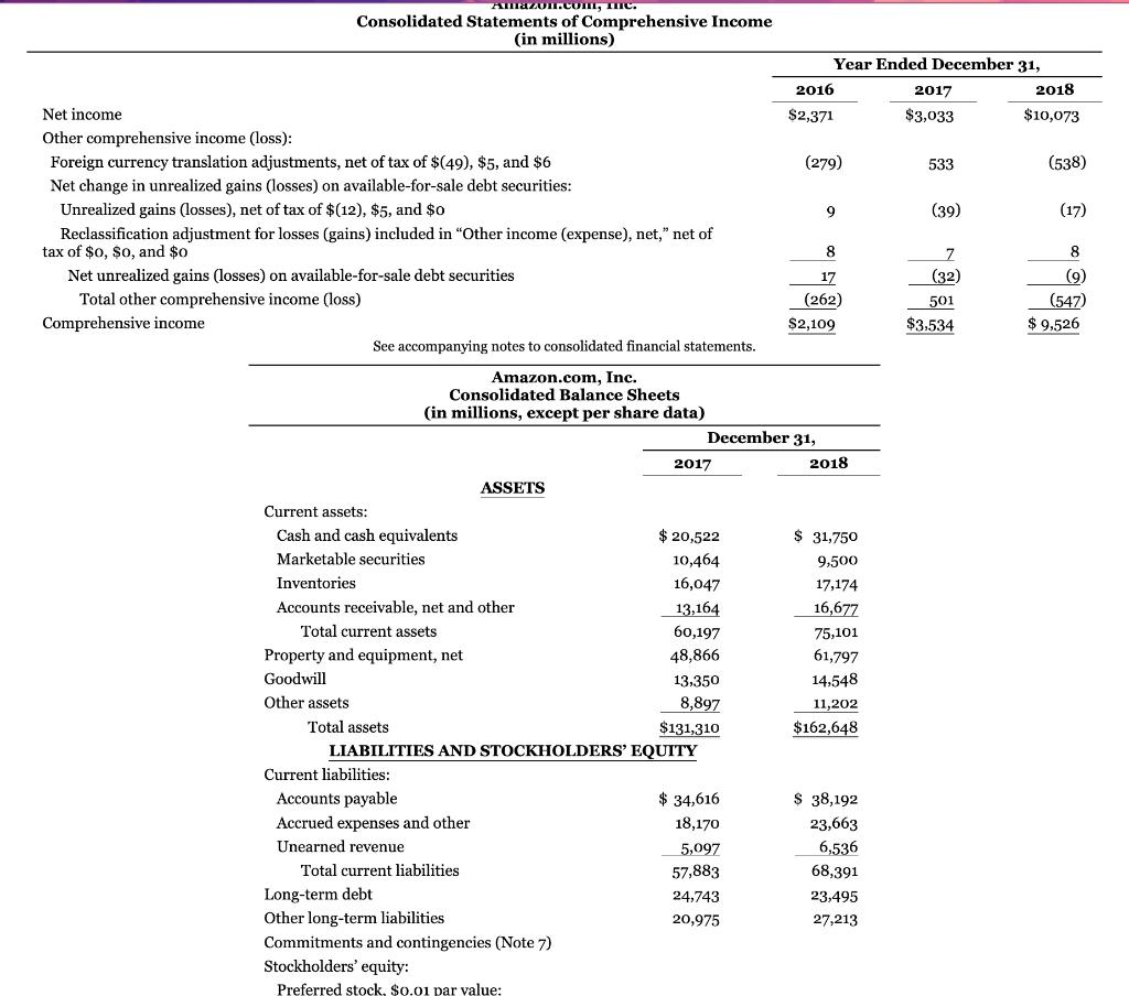 complete annual reports of Amazon and Walmart, including the notes to the