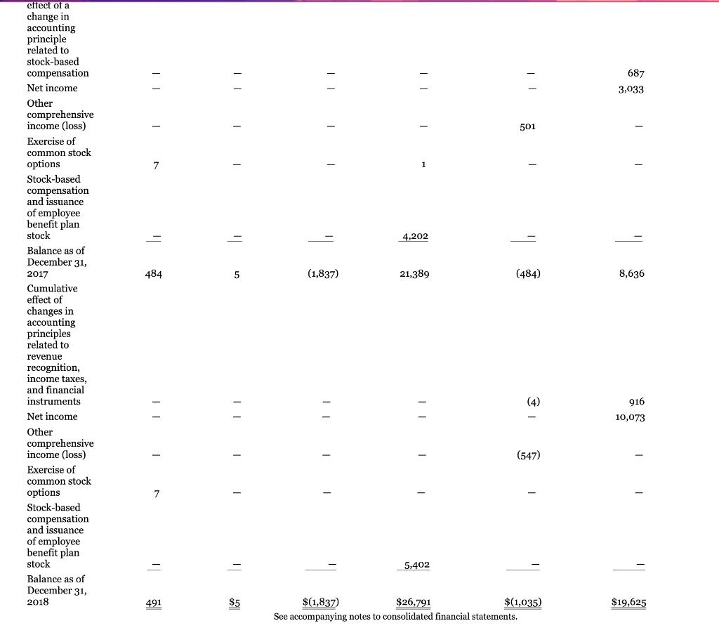 each company. (Enter answers in millions. Show amounts that decrease cash flow