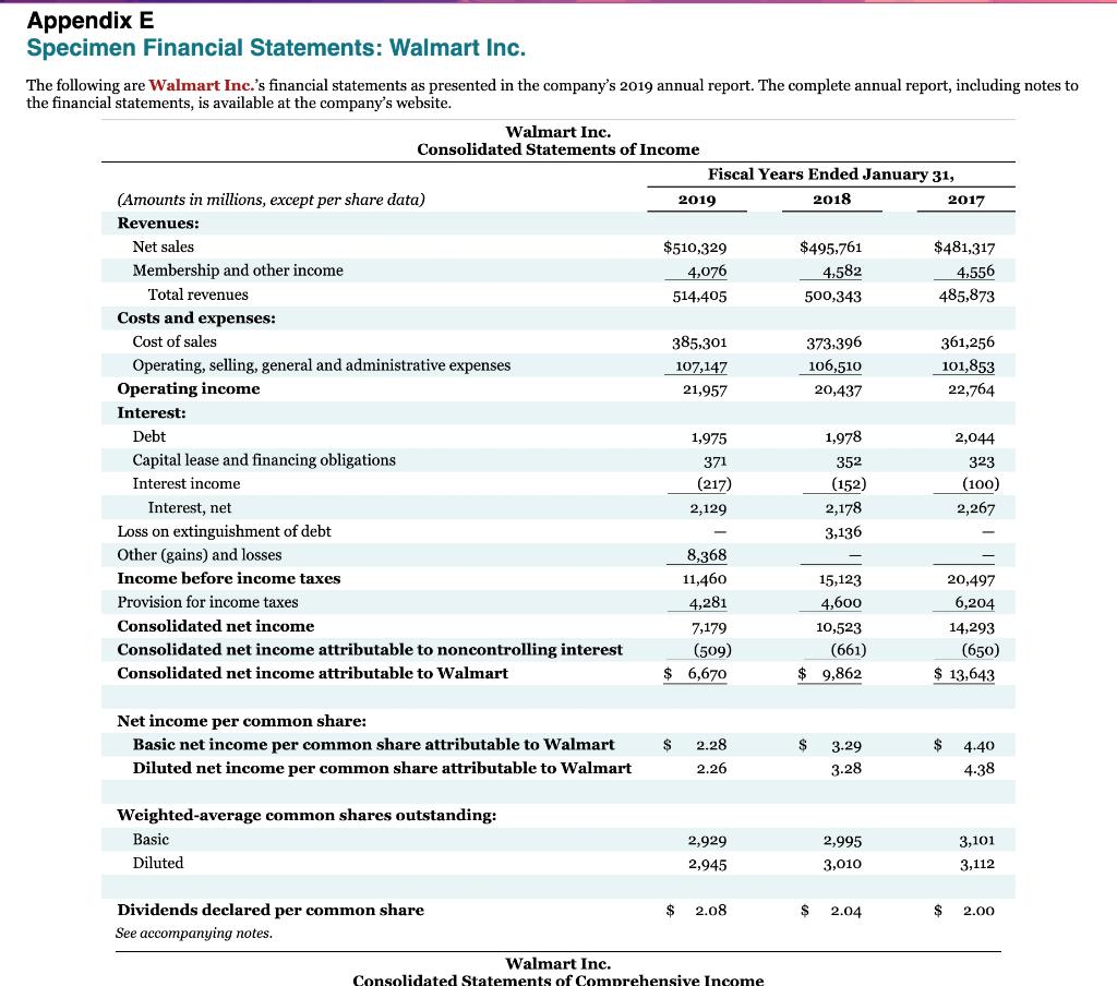 with either a - sign e.g. -15,000 or in parenthesis e.g. (15,000).)