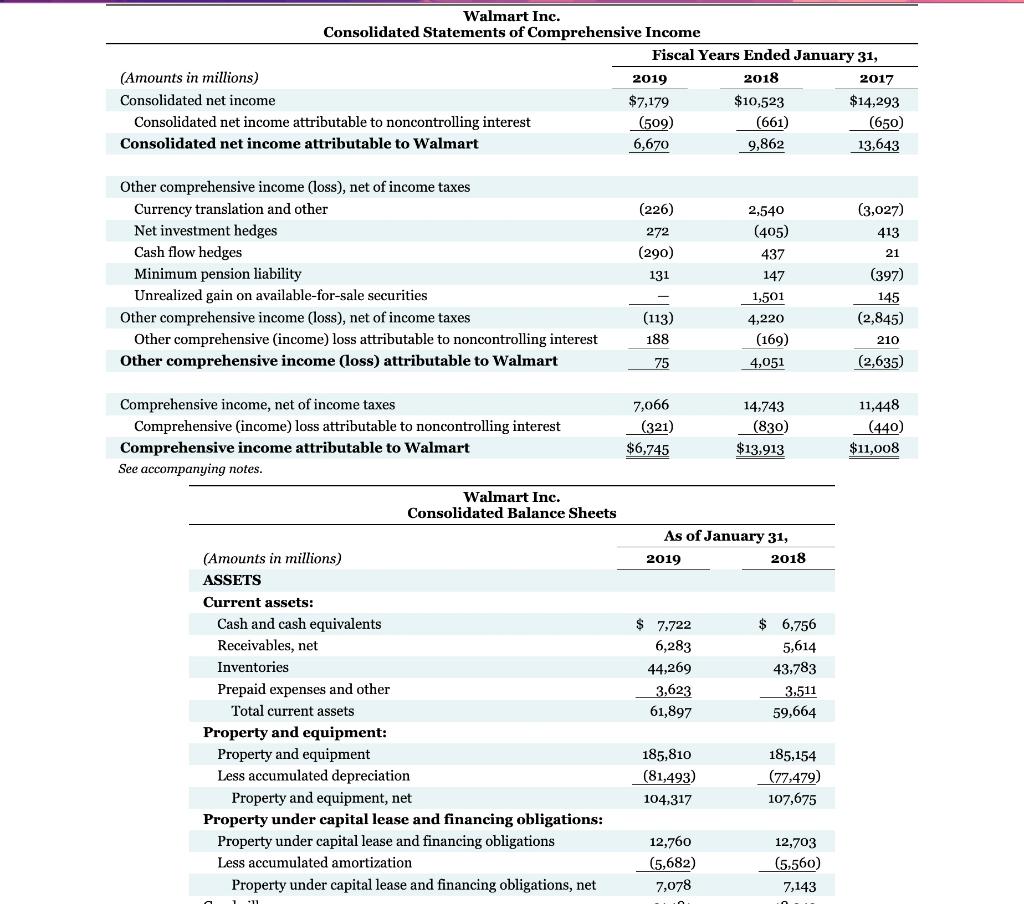 Amazon Free cash flow $ Walmart