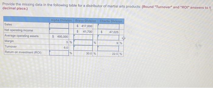 Provide the missing data in the following table for a distributor of