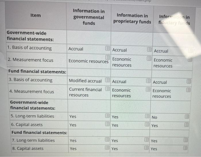 provided the answer for each item that reflects how fund information is